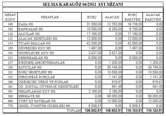 UYGULAMALI TEST CEVAP ANAHTARI MODÜL DEĞERLENDİRME CEVAP ANAHTARI 1- DOĞRU 2-