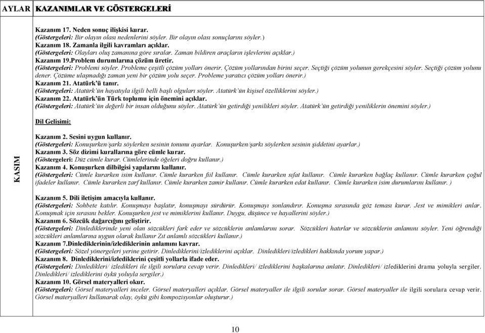 Probleme çeşitli çözüm yolları önerir. Çözüm yollarından birini seçer. Seçtiği çözüm yolunun gerekçesini söyler. Seçtiği çözüm yolunu dener. Çözüme ulaşmadığı zaman yeni bir çözüm yolu seçer.