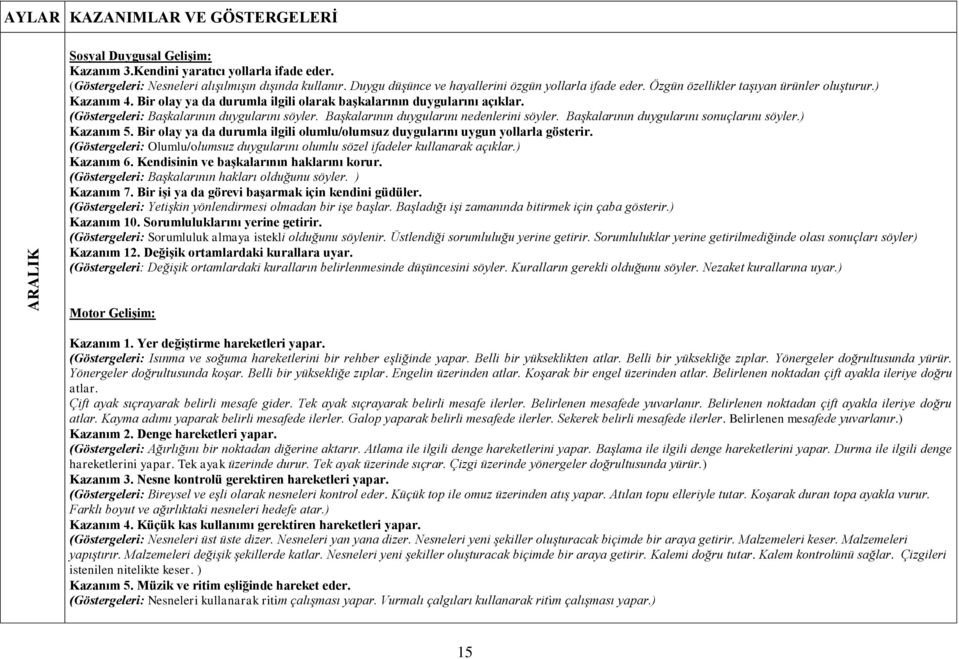 Başkalarının duygularını nedenlerini söyler. Başkalarının duygularını sonuçlarını söyler.) Kazanım 5. Bir olay ya da durumla ilgili olumlu/olumsuz duygularını uygun yollarla gösterir.