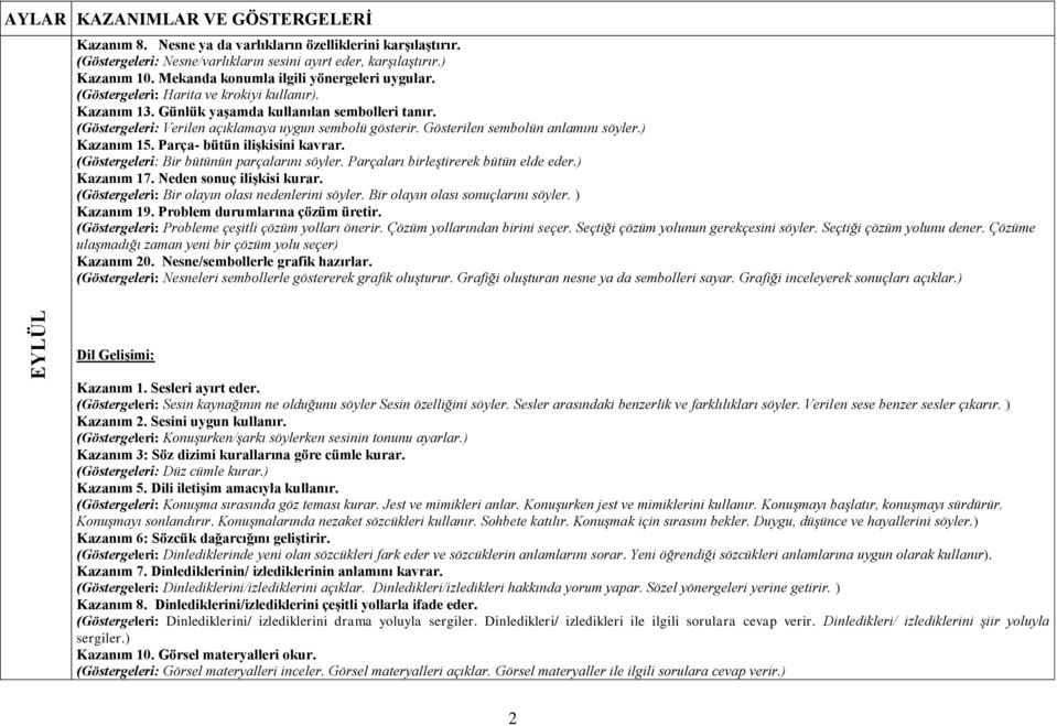 ) Kazanım 15. Parça- bütün ilişkisini kavrar. (Göstergeleri: Bir bütünün parçalarını söyler. Parçaları birleştirerek bütün elde eder.) Kazanım 17. Neden sonuç ilişkisi kurar.