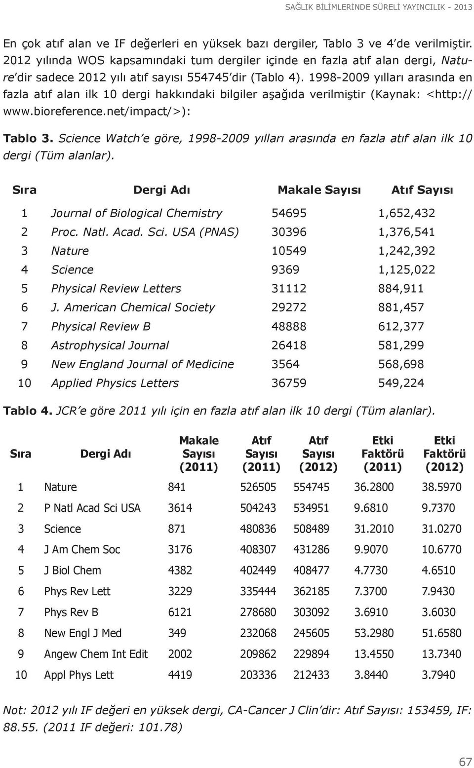1998-2009 yılları arasında en fazla atıf alan ilk 10 dergi hakkındaki bilgiler aşağıda verilmiştir (Kaynak: <http:// www.bioreference.net/impact/>): Tablo 3.