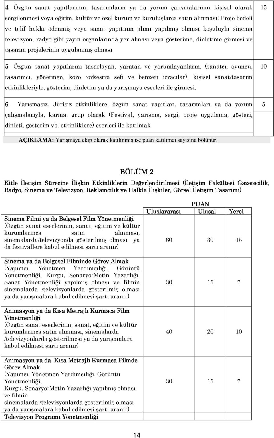 Özgün sanat yapıtlarını tasarlayan, yaratan ve yorumlayanların, (sanatçı, oyuncu, tasarımcı, yönetmen, koro -orkestra şefi ve benzeri icracılar), kişisel sanat/tasarım etkinlikleriyle, gösterim,