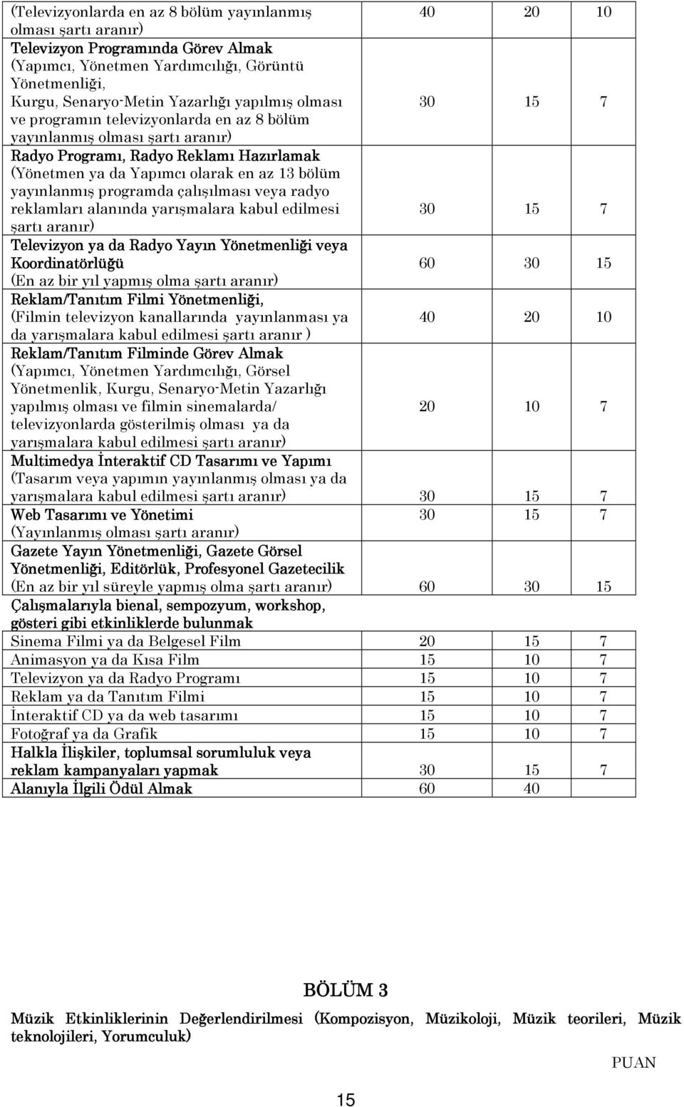 programda çalışılması veya radyo reklamları alanında yarışmalara kabul edilmesi 30 15 7 şartı aranır) Televizyon ya da Radyo Yayın Yönetmenliği veya Koordinatörlüğü 60 30 15 (En az bir yıl yapmış