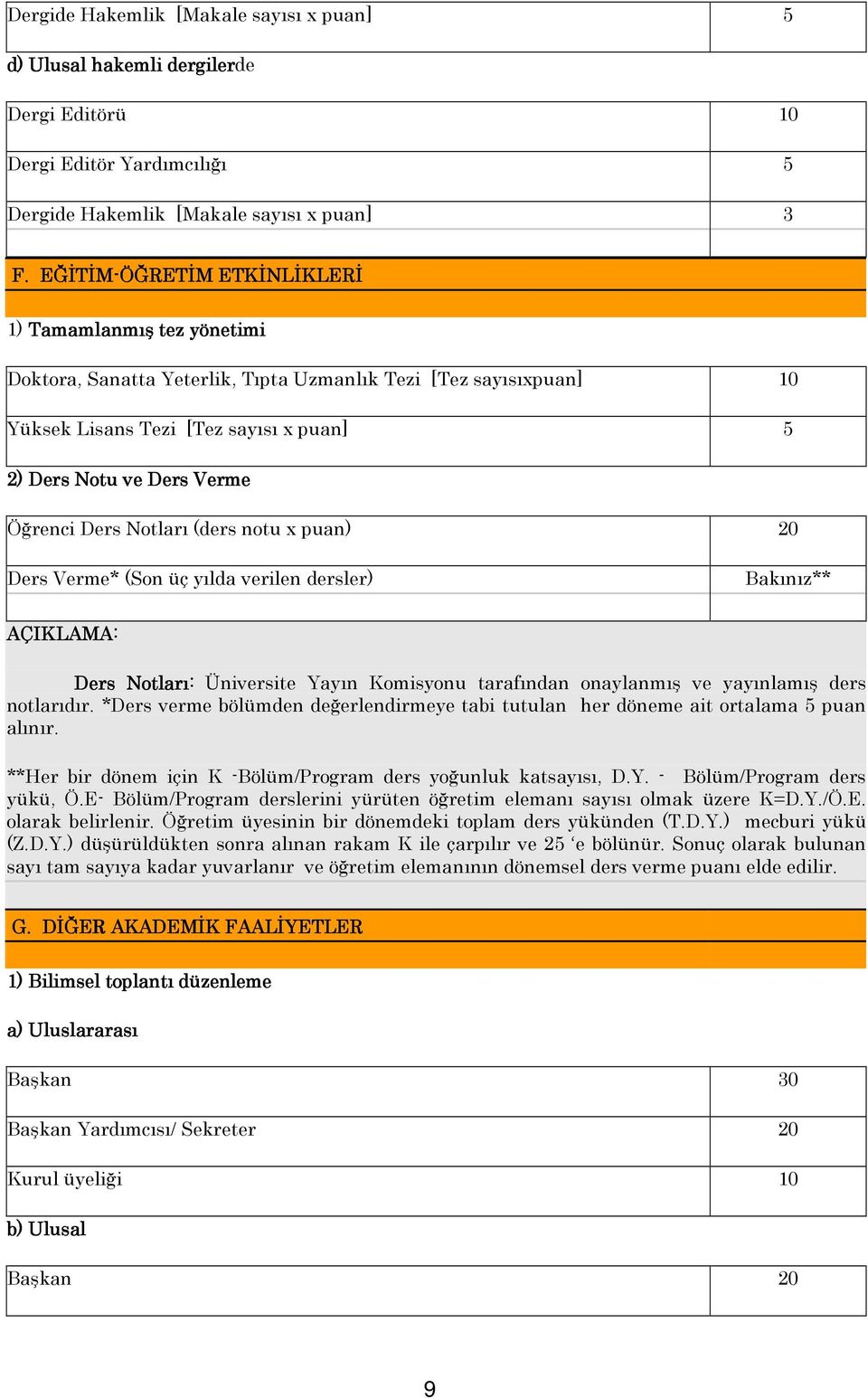 Ders Notları (ders notu x puan) 20 Ders Verme* (Son üç yılda verilen dersler) Bakınız** AÇIKLAMA: Ders Notları: Üniversite Yayın Komisyonu tarafından onaylanmış ve yayınlamış ders notlarıdır.