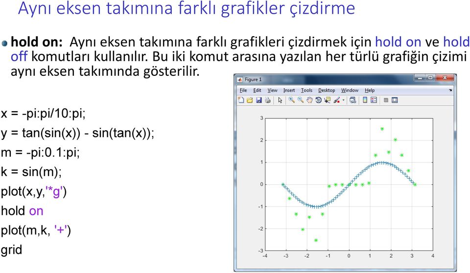 Bu iki komut arasına yazılan her türlü grafiğin çizimi aynı eksen takımında gösterilir.