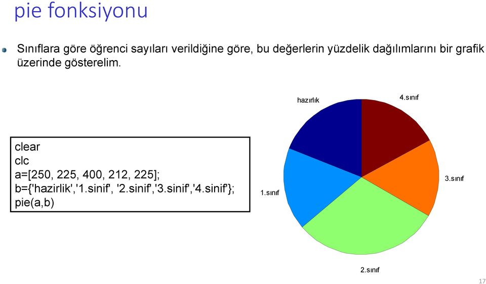 hazırlık 4.