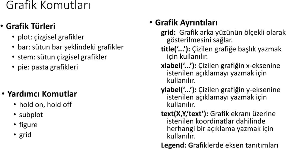 .. ): Çizilen grafiğe başlık yazmak için kullanılır. xlabel(... ): Çizilen grafiğin x-eksenine istenilen açıklamayı yazmak için kullanılır. ylabel(.