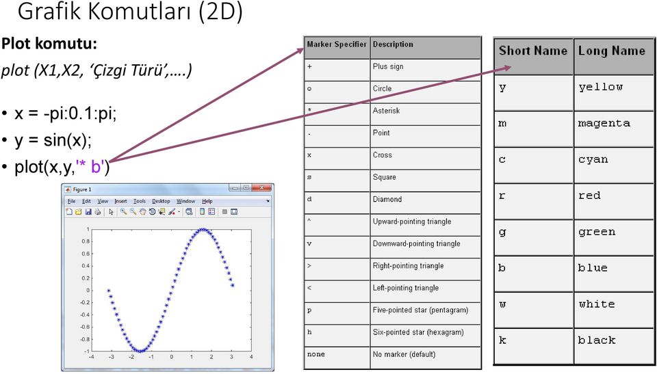 Türü,.) x = -pi:0.