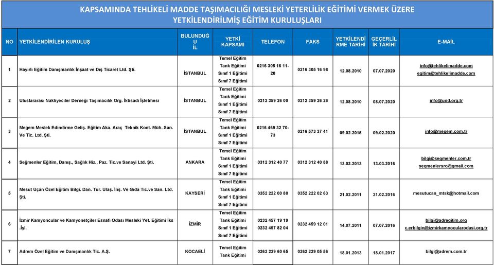 İktisadi İşletmesi İSTANBUL Megem Meslek Edindirme Geliş. Eğitim Aka. Araç Teknik Kont. Müh. San. 3 Ve Tic. Ltd. Şti. İSTANBUL 4 Seğmenler Eğitim, Danış., Sağlık Hiz., Paz. Tic.ve Sanayi Ltd. Şti. ANKARA Mesut Uçan Özel Eğitim Bilgi.