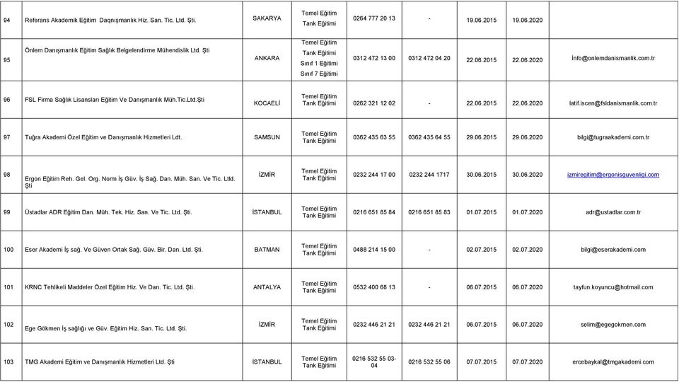 iscen@fsldanismanlik.com.tr 97 Tuğra Akademi Özel Eğitim ve Danışmanlık Hizmetleri Ldt. SAMSUN 0362 435 63 55 0362 435 64 55 29.06.2015 29.06.2020 bilgi@tugraakademi.com.tr 98 Ergon Eğitim Reh. Gel.