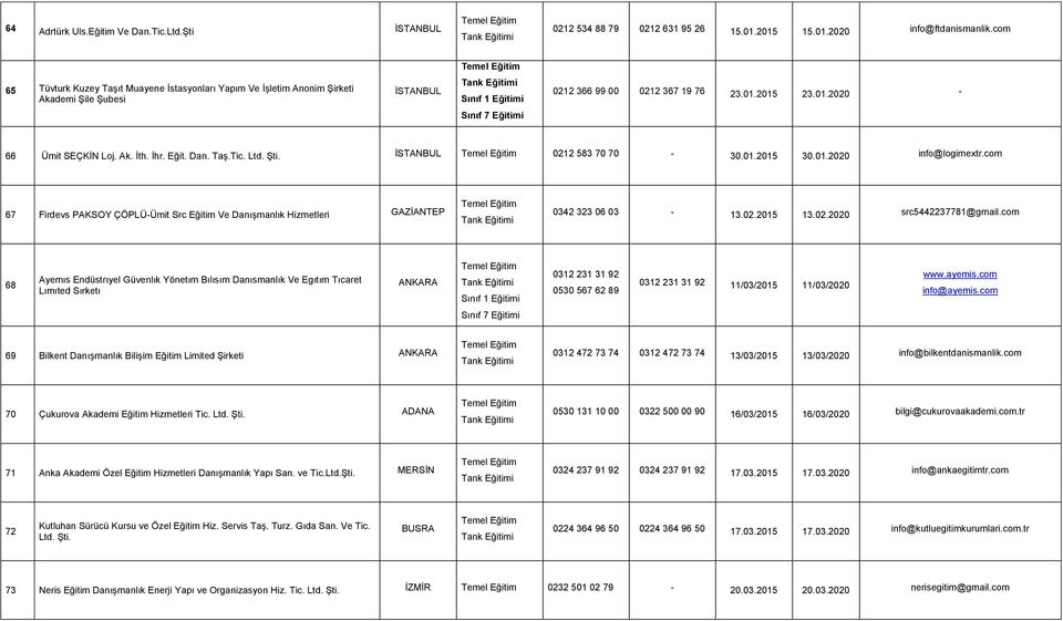 Dan. Taş.Tic. Ltd. Şti. İSTANBUL 0212 583 70 70-30.01.2015 30.01.2020 info@logimextr.com 67 Firdevs PAKSOY ÇÖPLÜ-Ümit Src Eğitim Ve Danışmanlık Hizmetleri GAZİANTEP 0342 323 06 03-13.02.2015 13.02.2020 src5442237781@gmail.