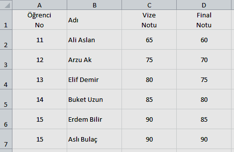 3.1.5. Satır Sütun Ekleme ve Silme İşlemleri Yukarıdaki tabloda öğrencilerin vize notlarının girilmediği ve 13 numaralı öğrencinin bilgilerinin girilmediği görülmektedir.