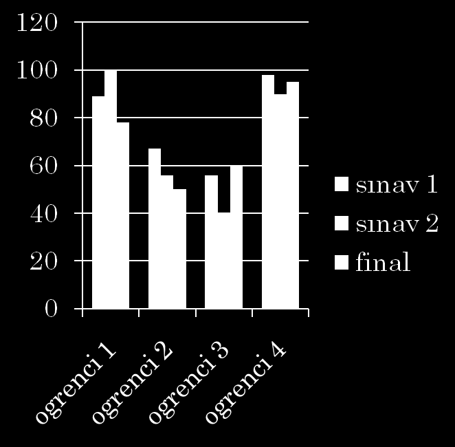 Grafikler (Chart) Data Chart İnsert chart Burdan seçtiğiniz herhangi bir tür için (line, column, bar chart gibi) karşınıza datasheet açılacaktır.