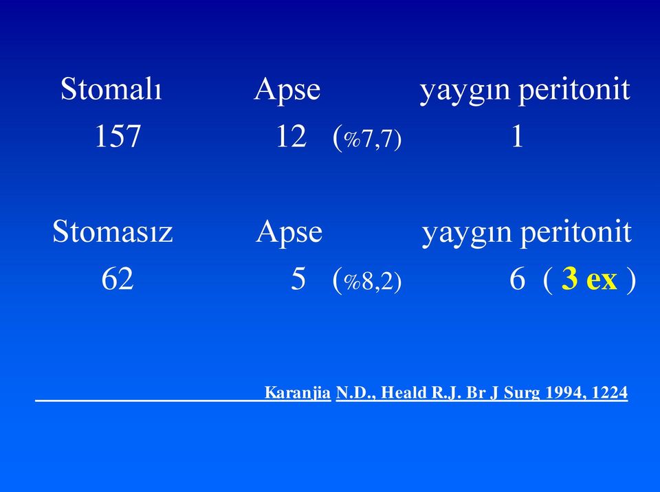 peritonit 62 5 (%8,2) 6 ( 3 ex )