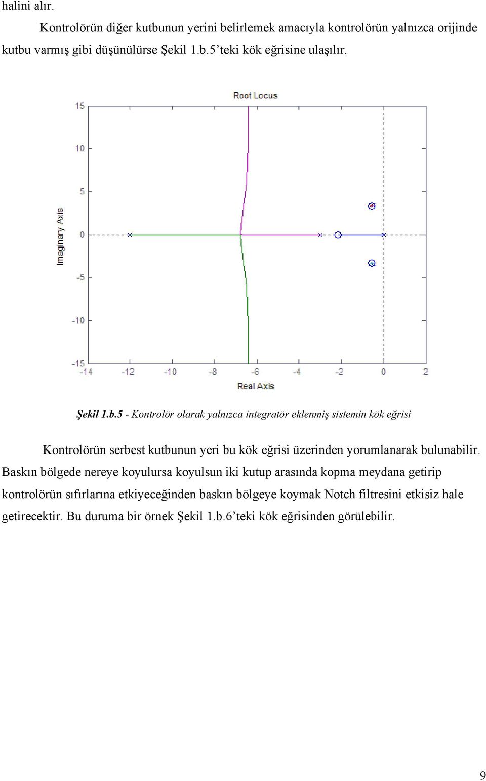 5 - Kontrolör olarak yalnızca integratör eklenmiş sistemin kök eğrisi Kontrolörün serbest kutbunun yeri bu kök eğrisi üzerinden yorumlanarak