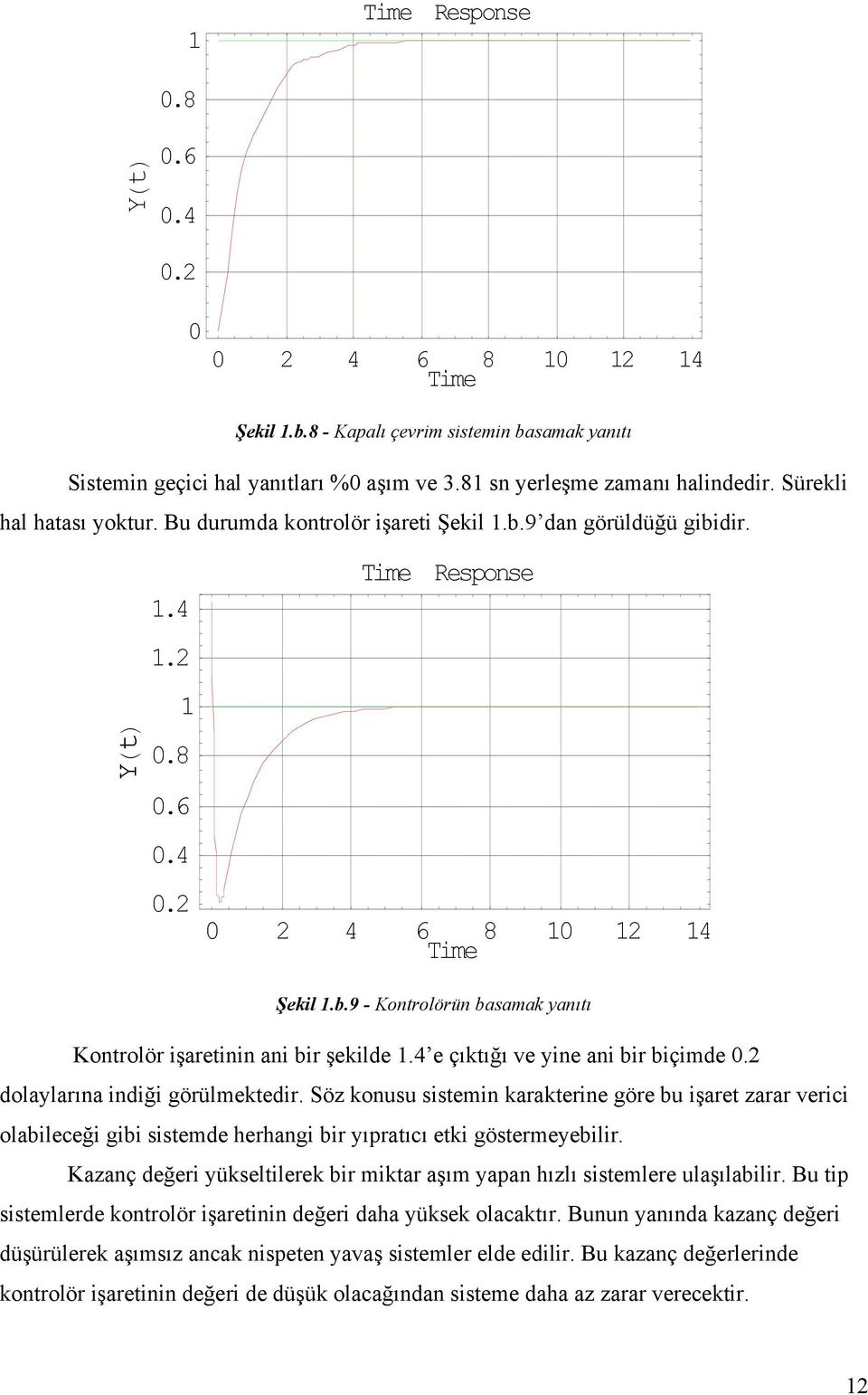 4 e çıktığı ve yine ani bir biçimde.2 dolaylarına indiği görülmektedir.