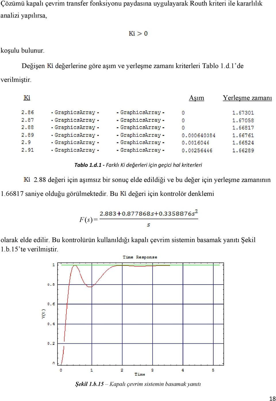 88 değeri için aşımsız bir sonuç elde edildiği ve bu değer için yerleşme zamanının.6687 saniye olduğu görülmektedir.