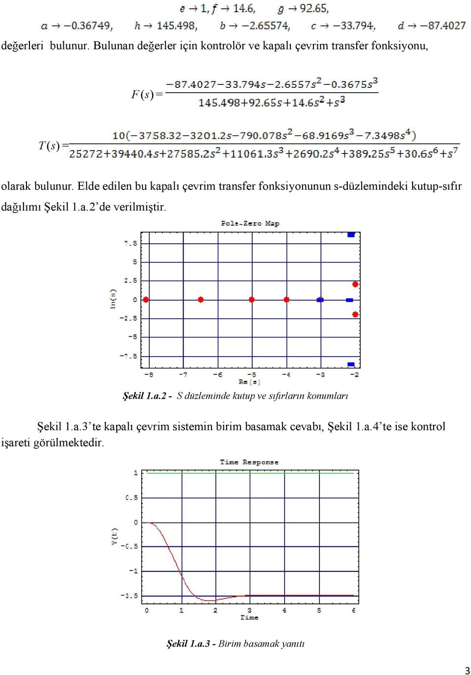 Elde edilen bu kapalı çevrim transfer fonksiyonunun s-düzlemindeki kutup-sıfır dağılımı Şekil.a.2 de verilmiştir.