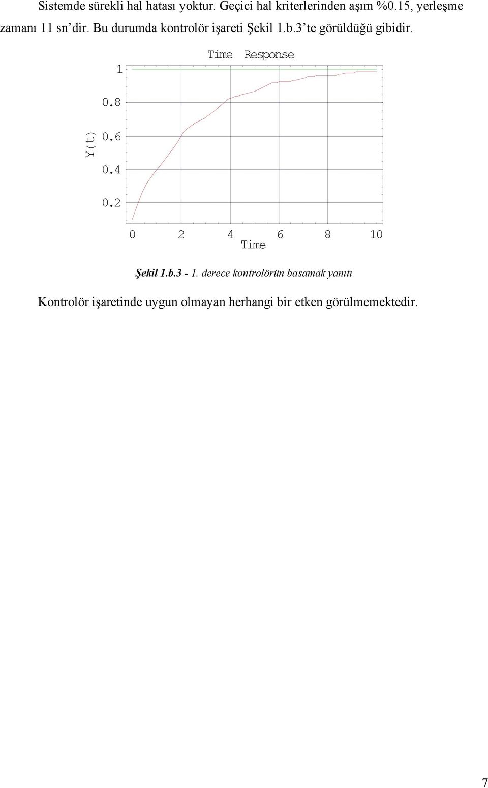 3 te görüldüğü gibidir..8 Response Y t.6.4.2 2 4 6 8 Şekil.b.3 -.