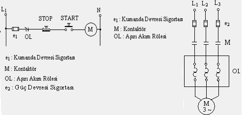 Fazdan (L 1 ) sigorta giriģine, sigorta çıkıģından aģırı akım rölesi kapalı kontağına, aģırı akım rölesi kapalı kontağı çıkıģından stop butonu giriģine, stop butonu çıkıģından start butonu giriģine,