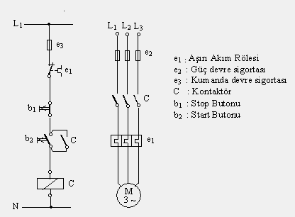 ġekil 2.1: Bir yönde sürekli çalıģtırma güç ve kumanda devre Ģeması (TSE normu) Sürekli çalıģmanın sağlanabilmesi için mühürleme denilen iģlemin yapılması gereklidir.