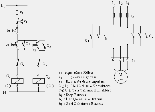 DönüĢ yönü değiģtirme devrelerinde sağa dönüģ yönü kontaktörünün normalde kapalı kontağı, sola dönüģ yönü kontaktör bobinine seri bağlanır.