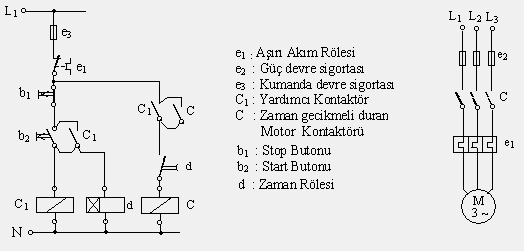 ġekil 2.14: Ters zaman rölesi ile çalıģtırma güç ve kumanda devre Ģeması (Amerikan normu) ġekil 2.15: Ters zaman rölesi ile çalıģtırma güç ve kumanda devre Ģeması (TSE normu) ġekil 2.