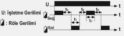 ġekil 2.29: Sağ sol rölesi çekili kalma süresi Ģeması Endüstriyel uygulamalarda sağ-sol rölesi ( Resim 2.