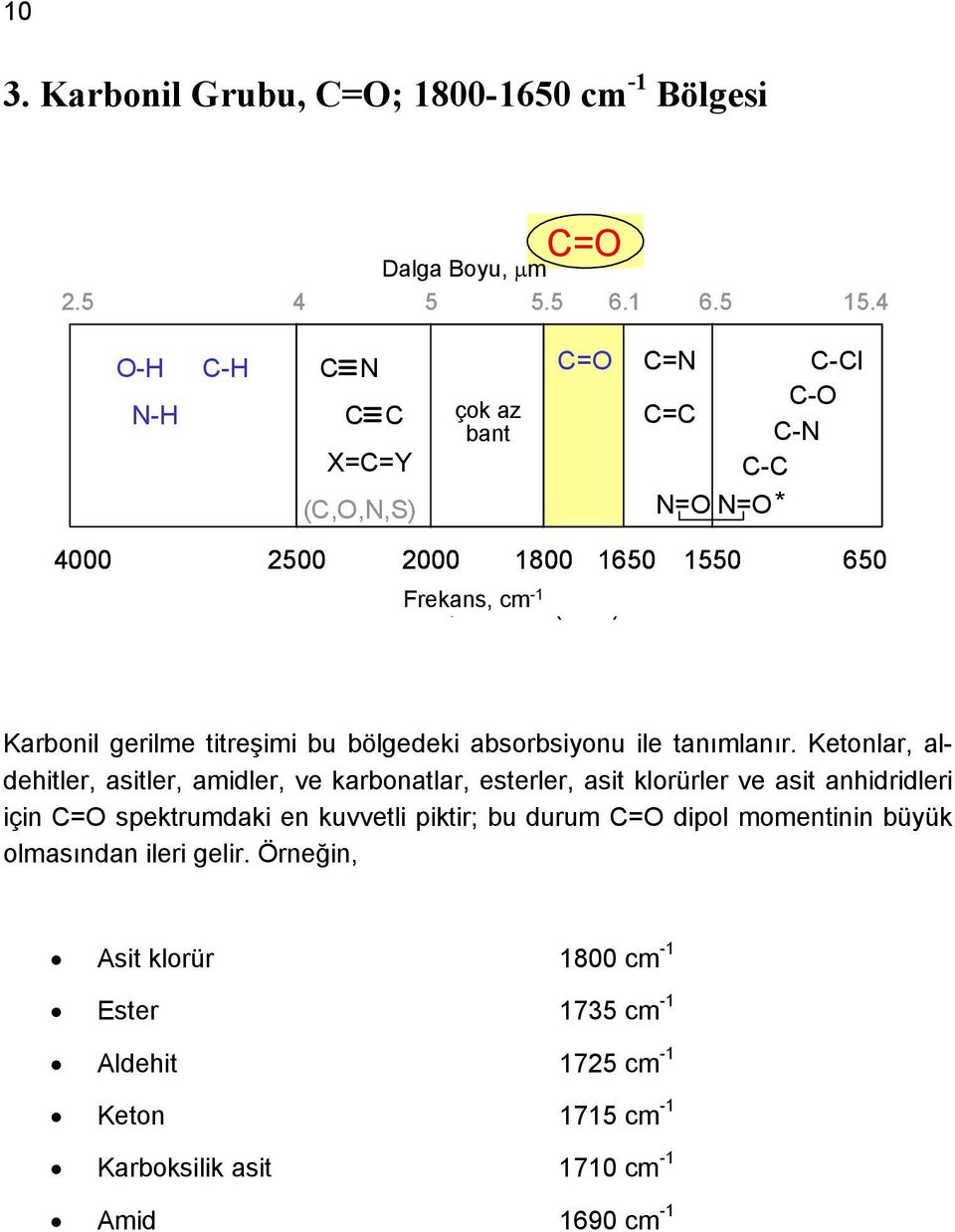 titreşimi bu bölgedeki absorbsiyonu ile tanımlanır.