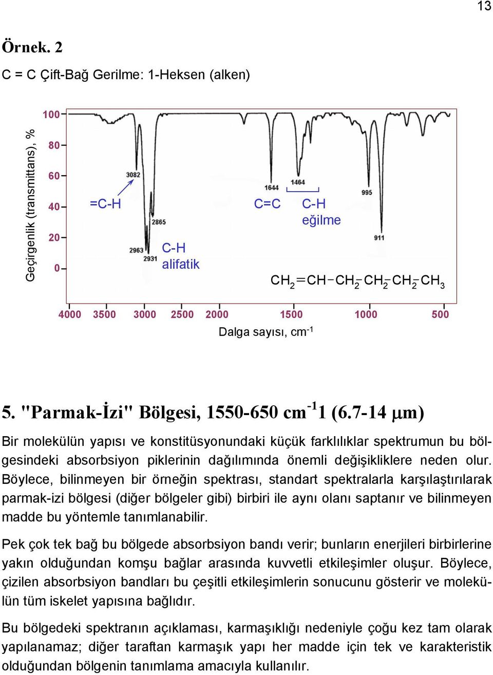 Böylece, bilinmeyen bir örneğin spektrası, standart spektralarla karşılaştırılarak parmak-izi bölgesi (diğer bölgeler gibi) birbiri ile aynı olanı saptanır ve bilinmeyen madde bu yöntemle