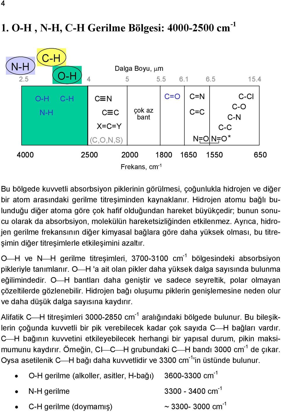 diğer bir atom arasındaki gerilme titreşiminden kaynaklanır.