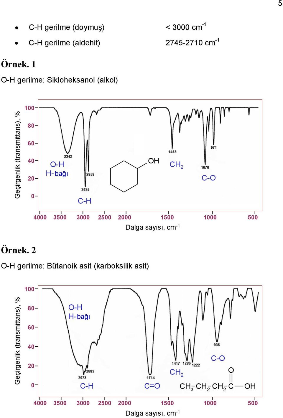 1 O-H gerilme: Sikloheksanol (alkol) 1 8 6 4 2 O-H H-bond bağı -H, OH