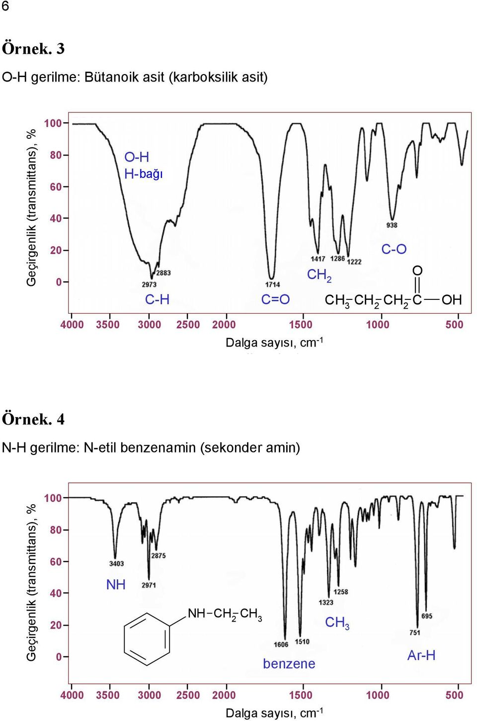 H-bond bağı -H =O -O H O 2 OH 4 35 3 25 2 15 1 5 Dalga Dalga