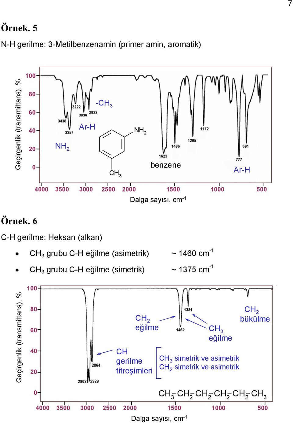 benzene Ar-H 4 35 3 25 2 15 1 5 Örnek.