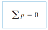 1.5. Güç ve Enerji Harcanan Güç = - Sağlanan Güç Enerjinin Korunumu: 1.5. Güç ve Enerji Enerji: İş yapabilme kapasitesi (Joule = Watt x sn).