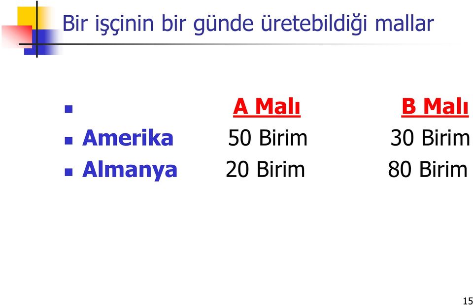 B Malı Amerika 50 Birim 30