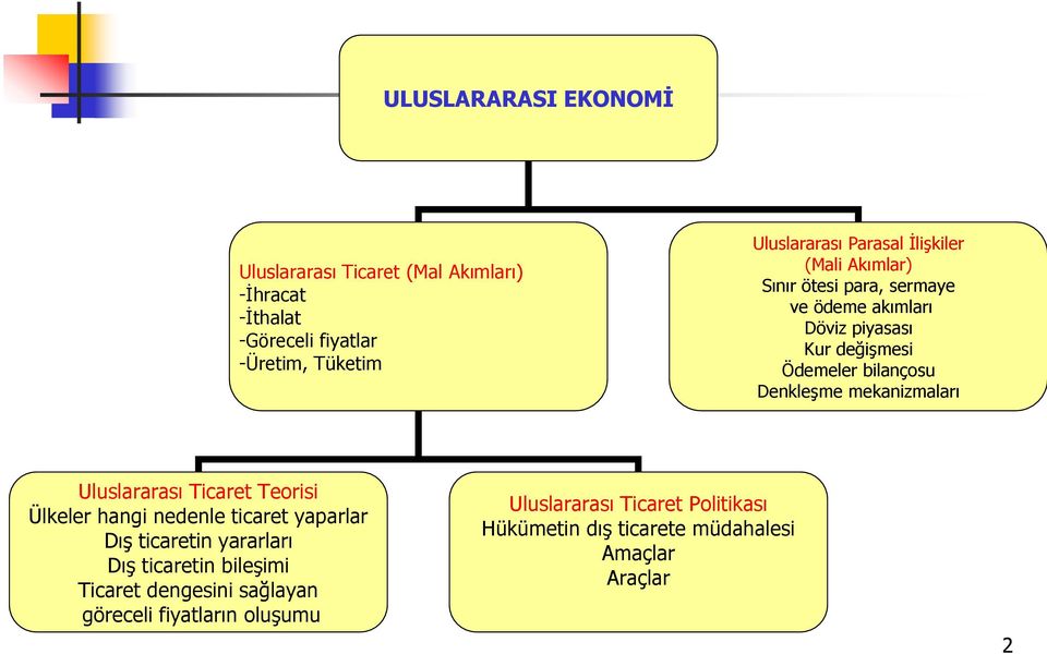 mekanizmaları Uluslararası Ticaret Teorisi Ülkeler hangi nedenle ticaret yaparlar Dış ticaretin yararları Dış ticaretin bileşimi