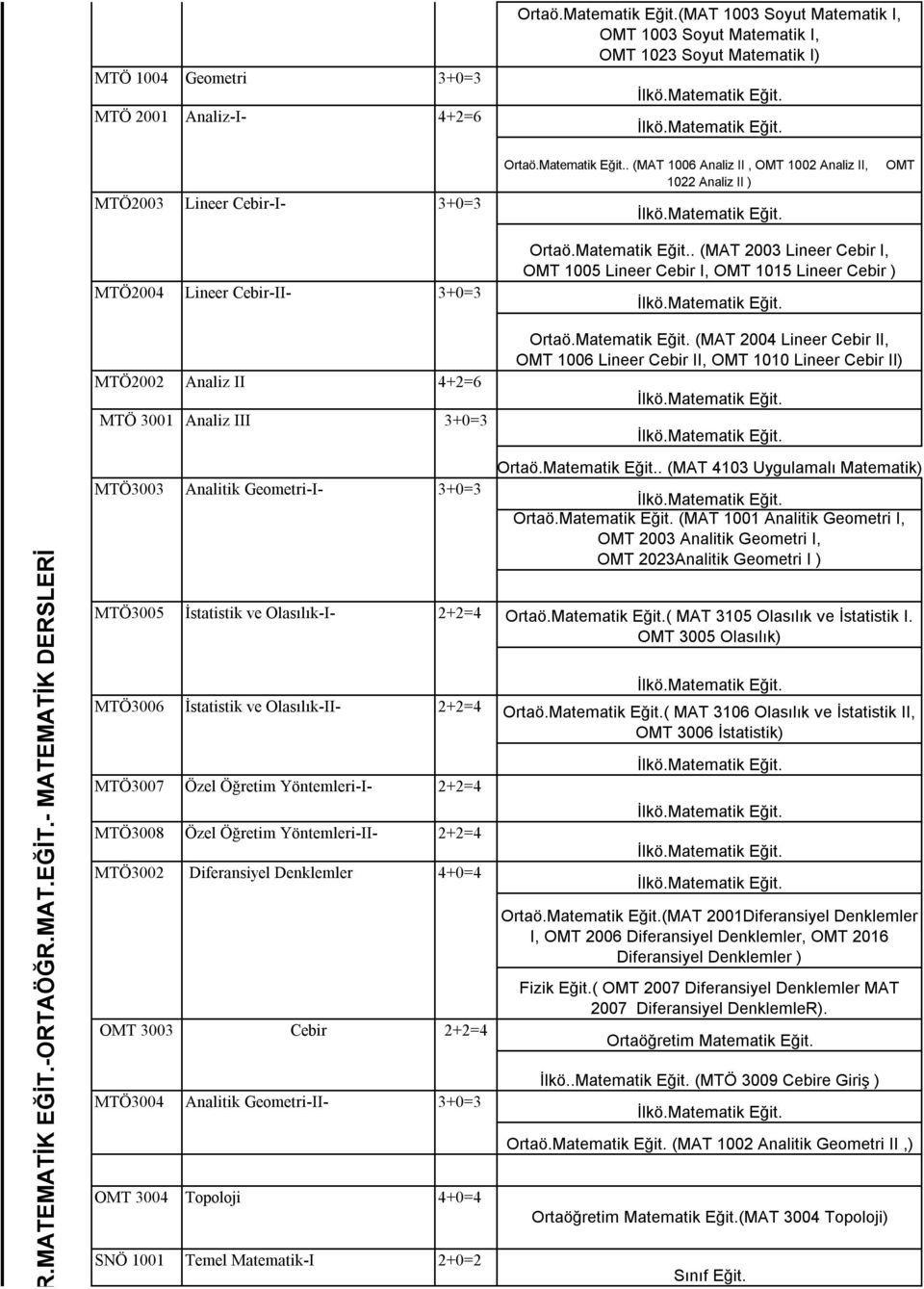 -ORTAÖĞR.MAT.EĞİT.
