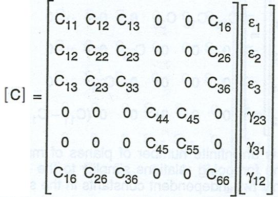 lastik- Monoklinik Malemeler için erilme-erinme Denklemleri tress-train Relationships for the elastic-monocilinic materials 5 Bu durumda, monoklinik ve elastik bir maleme için