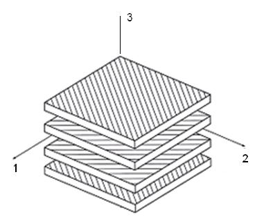 lastik- Ortotropik Malemeler için erilme-erinme Denklemleri tress-train Relationships for the elastic-orthotropic materials 3 Tabakalı kompoitler bu simetrikliği makro seviede sağlıorsa,