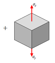 Composite Materials - Chapter 3: Anistropic Materials and Their lastic Behaviours - Prof.Dr.