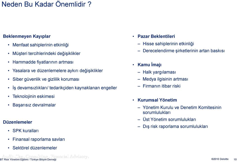 güvenlik ve gizlilik koruması İş devamsızlıkları/ tedarikçiden kaynaklanan engeller Teknolojinin eskimesi Başarısız devralmalar Düzenlemeler SPK kuralları Pazar Beklentileri