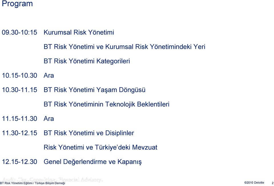 Yönetimi Kategorileri 10.15-10.30 Ara 10.30-11.