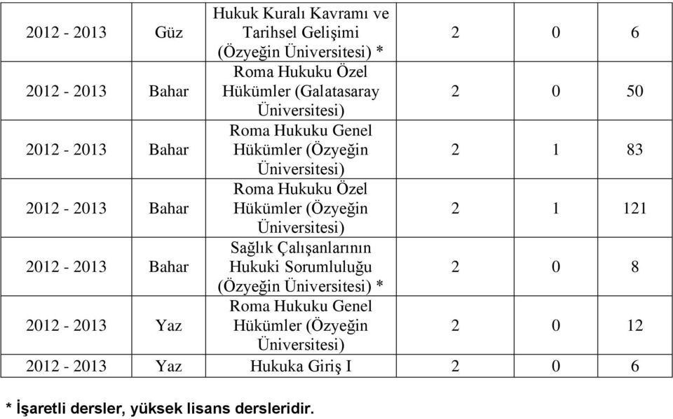 (Özyeğin * 2012-2013 Yaz 2 0 12 2012-2013 Yaz Hukuka