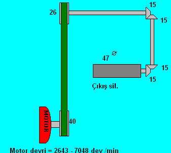ġekil 1.1: Katlama makinesi (SSM model) kinematik Ģeması 1.1.1. ÇıkıĢ silindiri devir hesabı Devir; silindir, diģli ve kasnağın birim zamanda kendi ekseni etrafında döndüğü turdur.