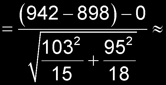 Çözüm (devamı): n 1 = 15, 1 = 942, s 1 = 103, n 2 = 18, 2 = 898, s 2 = 95 1.266 t, t a dan küçük olduğundan dolayı, boş hipotez reddedilmemiştir.