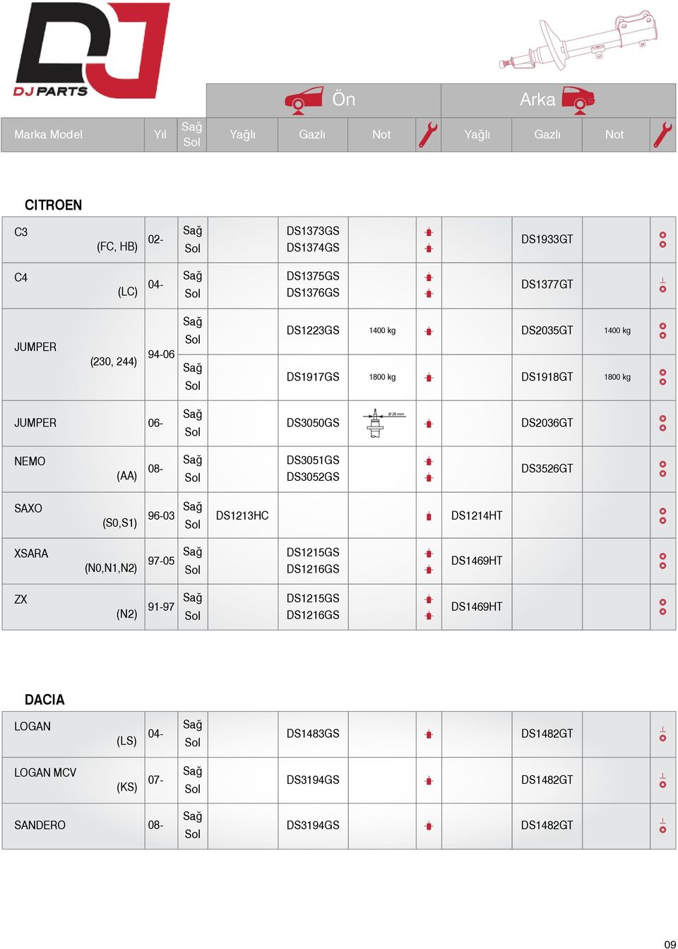 DS2036GT NEMO (AA) 08- DS3051GS DS3052GS DS3526GT SAXO (S0,S1) 96-03 DS1213HC DS1214HT XSARA (N0,N1,N2) 97-05 DS1215GS DS1216GS