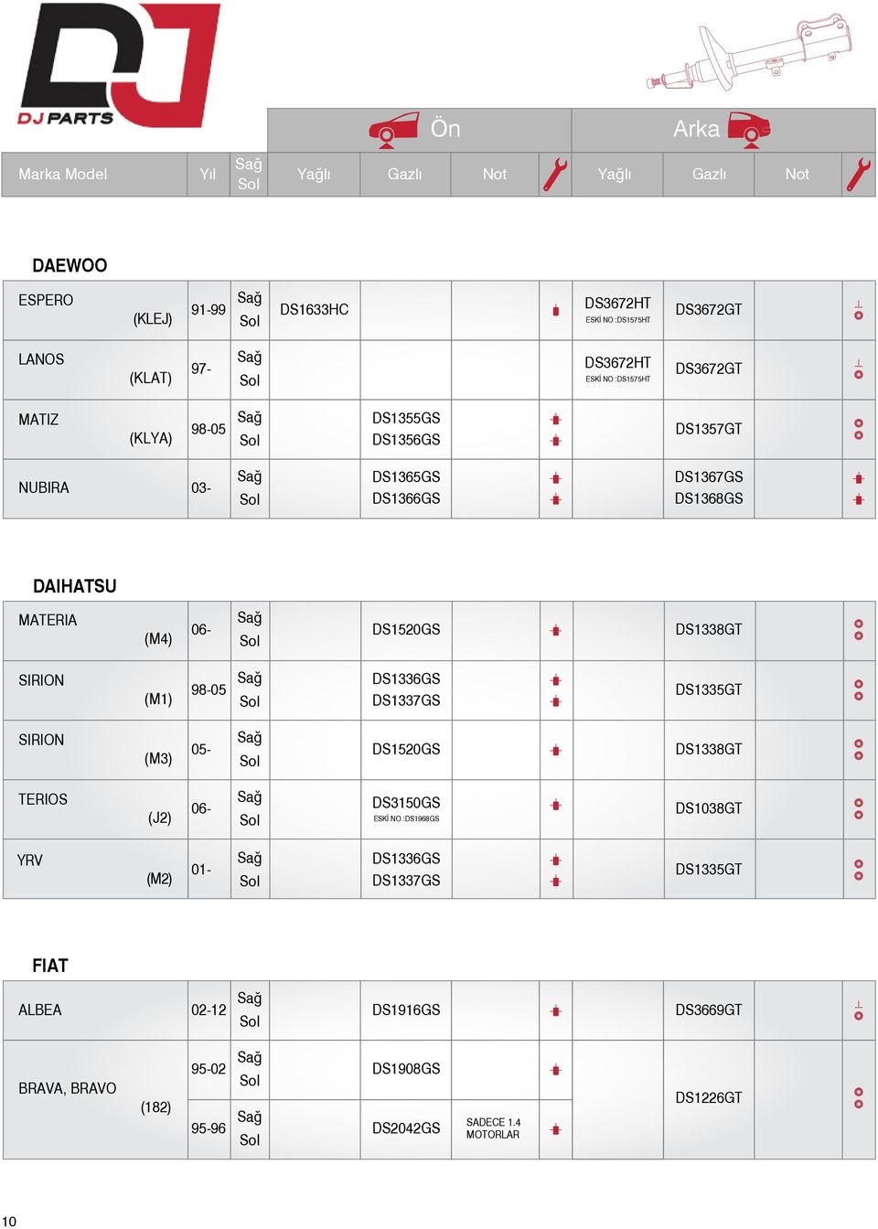 DS1338GT SIRION (M1) 98-05 DS1336GS DS1337GS DS1335GT SIRION (M3) 05- DS1520GS DS1338GT TERIOS (J2) 06- DS3150GS ESKİ NO :DS1968GS DS1038GT