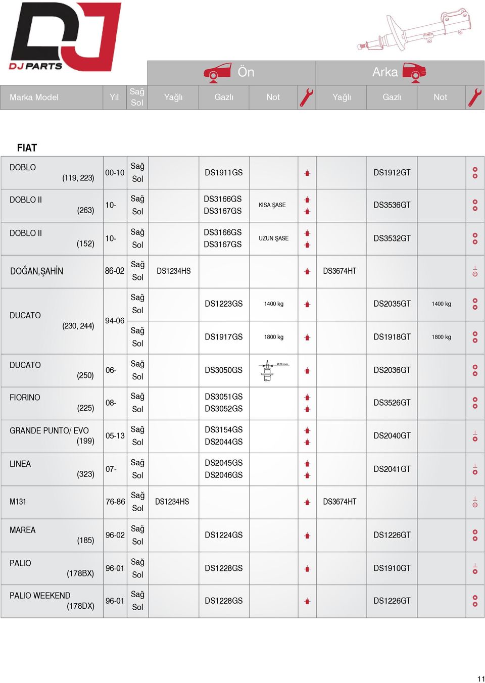 kg DUCATO (250) 06- DS3050GS DS2036GT FIORINO (225) 08- DS3051GS DS3052GS DS3526GT GRANDE PUNTO/ EVO (199) 05-13 DS3154GS DS2044GS LINEA M131 (323) DS2045GS