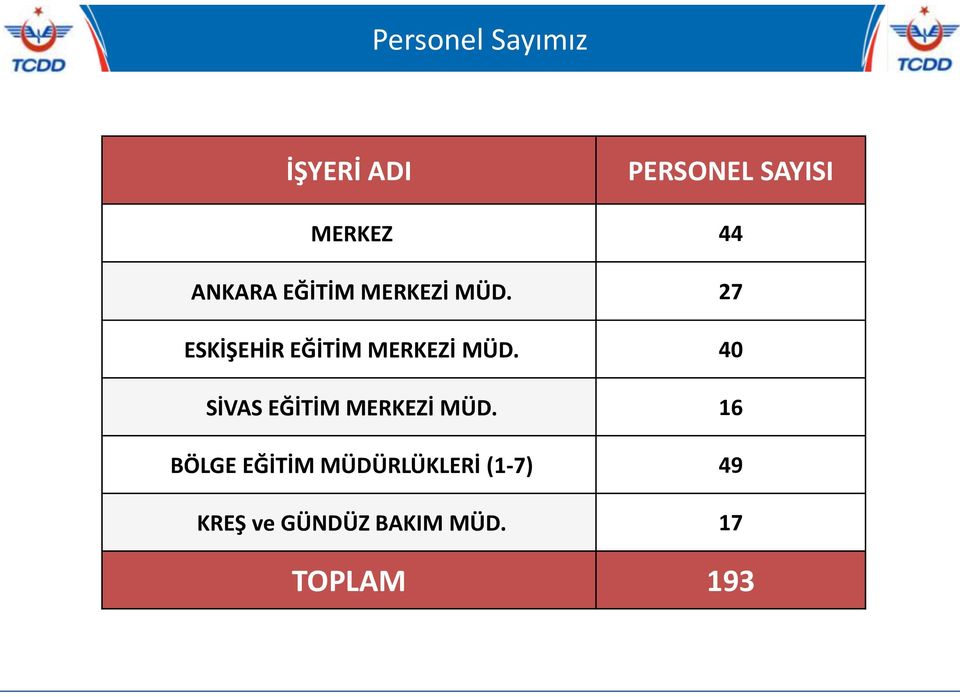 27 ESKİŞEHİR EĞİTİM MERKEZİ MÜD.